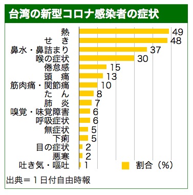 味覚 嗅覚 コロナ