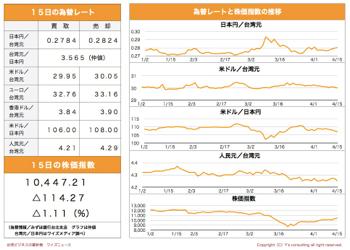 /date/2020/04/15/7stock_2.jpg