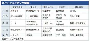 /date/2020/04/17/3onlineshopping_2.jpg