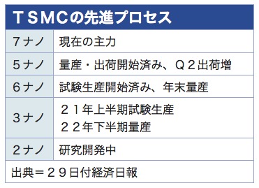 /date/2020/04/29/1tsmc_2.jpg