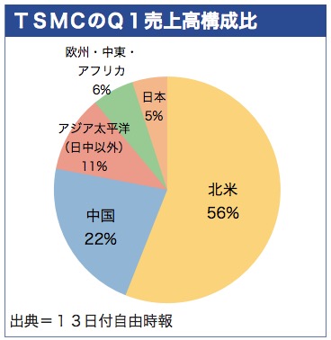/date/2020/05/13/1tsmc_2.jpg