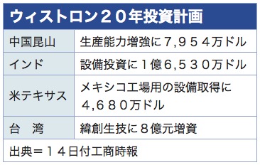 /date/2020/05/14/2wistron_2.jpg