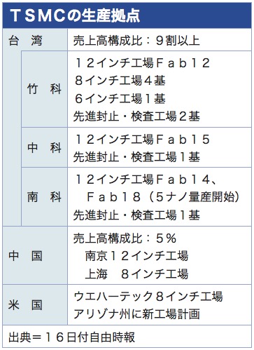 /date/2020/05/18/1tsmc_2.jpg