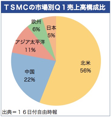 /date/2020/05/18/2tsmc_2.jpg