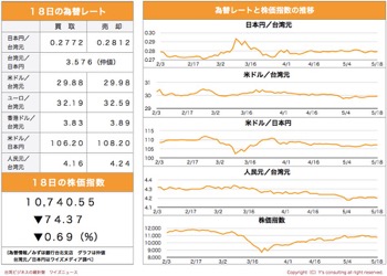 /date/2020/05/18/6stock_2.jpg
