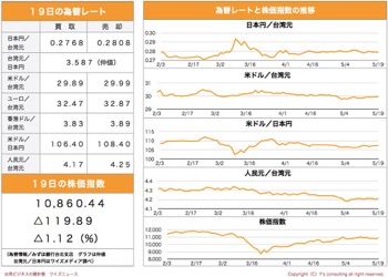 /date/2020/05/19/5stock_2.jpg