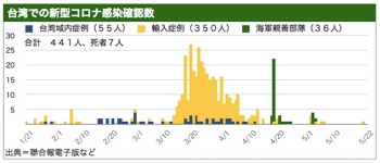 /date/2020/05/22/taiwan_2.jpg
