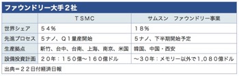 /date/2020/05/22/tsmc_2.jpg