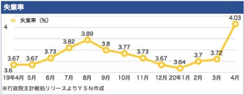 /date/2020/05/25/3unemployment_2.jpg