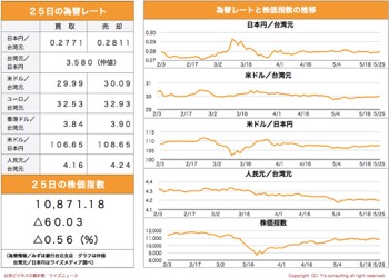 /date/2020/05/25/5stock_2.jpg