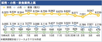 /date/2020/05/26/3sales_2.jpg