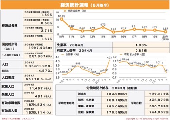 /date/2020/05/29/6statistics1_2.jpg
