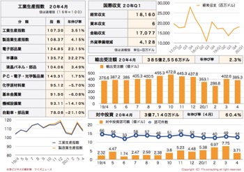 /date/2020/05/29/6statistics2_2.jpg