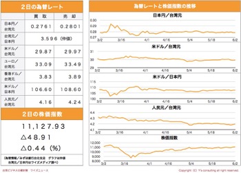/date/2020/06/02/7stock_2.jpg