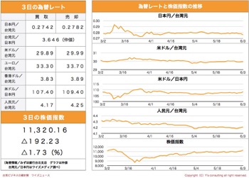 /date/2020/06/03/6stock_2.jpg