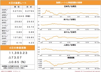 /date/2020/06/04/5stock_2.jpg