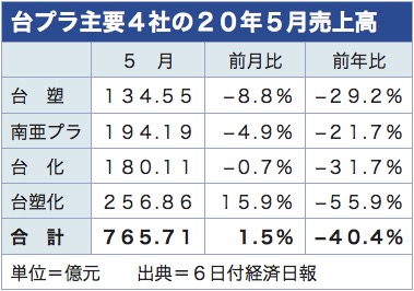 /date/2020/06/08/3taipla_2.jpg