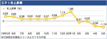 /date/2020/06/08/6cpi_2.jpg