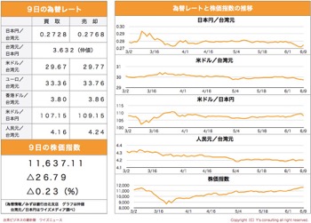 /date/2020/06/09/6stock_2.jpg
