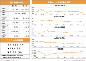 /date/2020/06/11/6stock_2.jpg