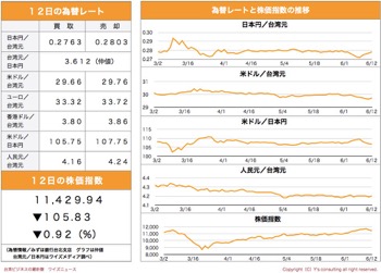 /date/2020/06/12/5stock_2.jpg