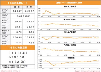 /date/2020/06/16/6stock_2.jpg