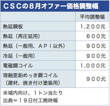 /date/2020/06/19/2csc_2.jpg