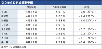 /date/2020/06/19/4gdp_2.jpg