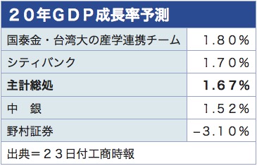 /date/2020/06/23/3gdp_2.jpg