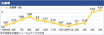 /date/2020/06/23/4unemployment_2.jpg