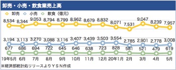 /date/2020/06/24/3sales_2.jpg