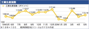/date/2020/06/24/4industry_2.jpg
