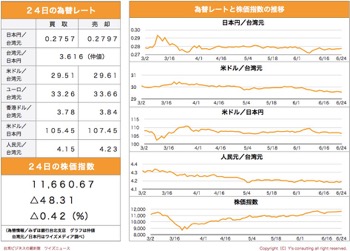 /date/2020/06/24/9stock_2.jpg