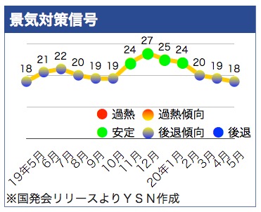 /date/2020/06/30/economy1_2.jpg