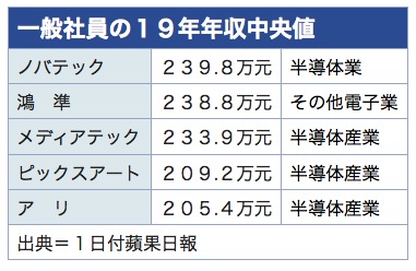 /date/2020/07/01/1salary_2.jpg