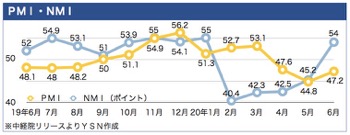 /date/2020/07/02/pmi_2.jpg