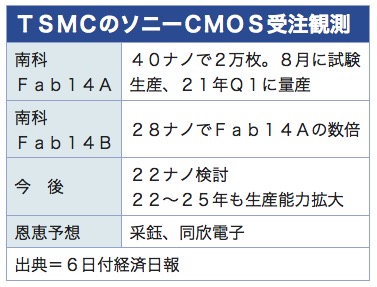 /date/2020/07/06/tsmc_2.jpg