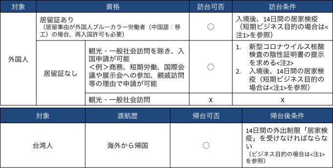 入国 緩和 中国 【新型コロナ海外まとめ】中国が入国緩和を探る 世界で進む規制緩和