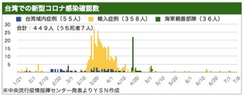 /date/2020/07/08/taiwan_2.jpg