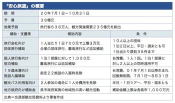 /date/2020/07/14/4travel_2.jpg