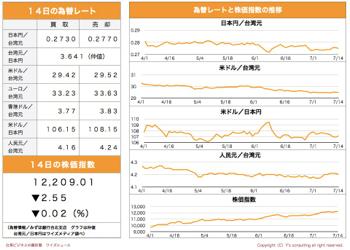 /date/2020/07/14/5stock_2.jpg