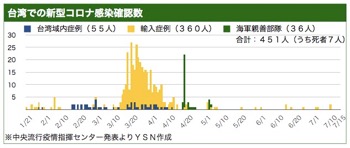 /date/2020/07/15/taiwan_2.jpg