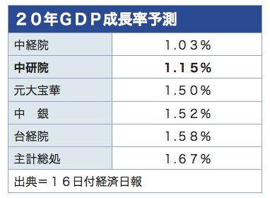 /date/2020/07/16/3gdp_2.jpg