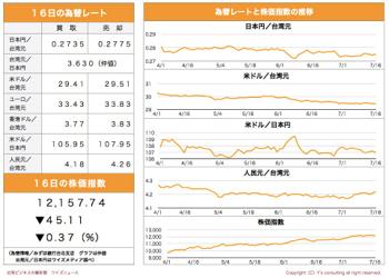 /date/2020/07/16/7stock_2.jpg