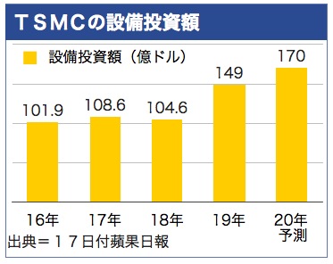 /date/2020/07/17/tsmc_2.jpg