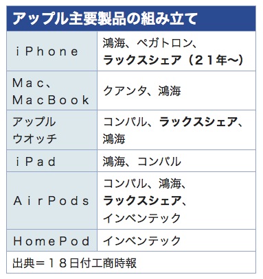 ウィストロン、中国企業にiPhone工場売却（トップニュース） - ワイズコンサルティング＠台湾