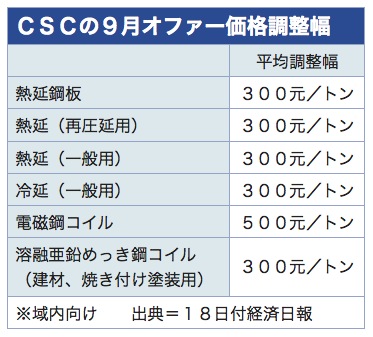 /date/2020/07/20/2csc_2.jpg