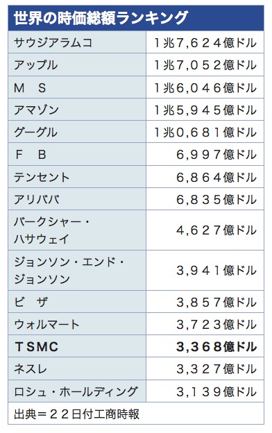 /date/2020/07/22/2tsmc_2.jpg
