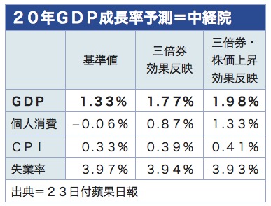 /date/2020/07/23/gdp_2.jpg