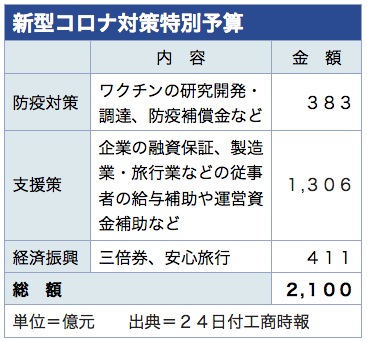/date/2020/07/24/5budget_2.jpg